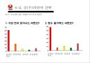 신라면마케팅전략,농심신라면,신라면분석,신라면해외진출,농심마케팅전략.농심해외마케팅 19페이지