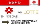 신세계백화점분석보고서,신세계백화점마케팅전략,신세계백화점분석,인적자원시스템 20페이지