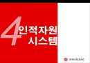 신세계백화점분석보고서,신세계백화점마케팅전략,신세계백화점분석,인적자원시스템 21페이지