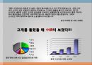 신라면마케팅전략,신라면경영전략,신라면중국마케팅전략,중국시장라면진출,중국시장마케팅 18페이지