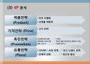 신라면마케팅전략,신라면경영전략,신라면중국마케팅전략,중국시장라면진출,중국시장마케팅 30페이지