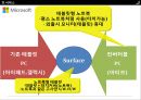 시장분석,도미노피자,경영전략사례,브랜드마케팅,서비스마케팅,글로벌경영,사례분석,swot,stp,4p 28페이지