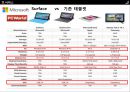 시장분석,도미노피자,경영전략사례,브랜드마케팅,서비스마케팅,글로벌경영,사례분석,swot,stp,4p 29페이지