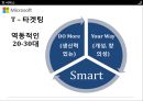 시장분석,도미노피자,경영전략사례,브랜드마케팅,서비스마케팅,글로벌경영,사례분석,swot,stp,4p 33페이지