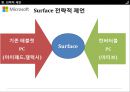 시장분석,도미노피자,경영전략사례,브랜드마케팅,서비스마케팅,글로벌경영,사례분석,swot,stp,4p 47페이지