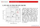 신세계,신세계중국시장,신세계해외진출,이마트해외진출,이마트중국진출 13페이지
