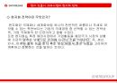 신세계,신세계중국시장,신세계해외진출,이마트해외진출,이마트중국진출 19페이지