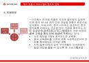 신세계,신세계중국시장,신세계해외진출,이마트해외진출,이마트중국진출 22페이지