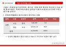 신세계,신세계중국시장,신세계해외진출,이마트해외진출,이마트중국진출 24페이지