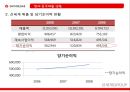 신세계,신세계중국시장,신세계해외진출,이마트해외진출,이마트중국진출 25페이지
