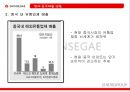 신세계,신세계중국시장,신세계해외진출,이마트해외진출,이마트중국진출 26페이지