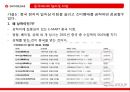 신세계,신세계중국시장,신세계해외진출,이마트해외진출,이마트중국진출 28페이지