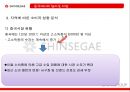 신세계,신세계중국시장,신세계해외진출,이마트해외진출,이마트중국진출 30페이지
