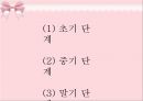 아동상담과정-역할놀이,수용,반응,공감,침묵,격려.PPT자료 2페이지