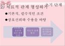 아동상담과정-역할놀이,수용,반응,공감,침묵,격려.PPT자료 6페이지