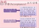아동상담과정-역할놀이,수용,반응,공감,침묵,격려.PPT자료 10페이지