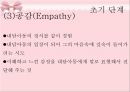 아동상담과정-역할놀이,수용,반응,공감,침묵,격려.PPT자료 14페이지