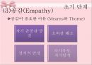 아동상담과정-역할놀이,수용,반응,공감,침묵,격려.PPT자료 15페이지