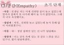 아동상담과정-역할놀이,수용,반응,공감,침묵,격려.PPT자료 17페이지