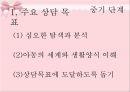 아동상담과정-역할놀이,수용,반응,공감,침묵,격려.PPT자료 29페이지