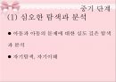 아동상담과정-역할놀이,수용,반응,공감,침묵,격려.PPT자료 30페이지