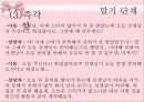 아동상담과정-역할놀이,수용,반응,공감,침묵,격려.PPT자료 51페이지
