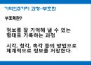 아동기억발달,아동기억,아동기 사고의 특성,기억의 종류와 과정.ppt 12페이지