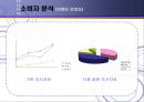 아락실(변비약) 마케팅전략 및 기업분석 18페이지