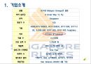 싱가폴항공,마케팅,브랜드,브랜드마케팅,기업,서비스마케팅,글로벌,경영,시장,사례,swot,stp,4p 5페이지