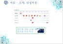 아모레퍼시픽,아모레퍼시픽마케팅전략,아모레퍼시픽기업분석,Amore Pacific,Amore Pacific마케팅전략 6페이지