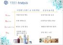 아모레퍼시픽,아모레퍼시픽마케팅전략,아모레퍼시픽기업분석,Amore Pacific,Amore Pacific마케팅전략 12페이지