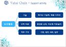 아모레퍼시픽,아모레퍼시픽마케팅전략,아모레퍼시픽기업분석,Amore Pacific,Amore Pacific마케팅전략 15페이지