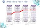 아모레퍼시픽,아모레퍼시픽마케팅전략,아모레퍼시픽기업분석,Amore Pacific,Amore Pacific마케팅전략 24페이지