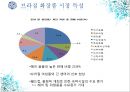 아모레퍼시픽,아모레퍼시픽마케팅전략,아모레퍼시픽기업분석,Amore Pacific,Amore Pacific마케팅전략 27페이지
