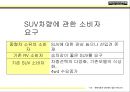 싼타페,싼타페마케팅전략,싼타페의성공사례,현대자동차마케팅전략 11페이지