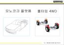 싼타페,싼타페마케팅전략,싼타페의성공사례,현대자동차마케팅전략 20페이지