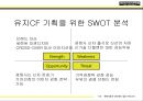 싼타페,싼타페마케팅전략,싼타페의성공사례,현대자동차마케팅전략 29페이지