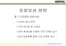 싼타페,싼타페마케팅전략,싼타페의성공사례,현대자동차마케팅전략 31페이지