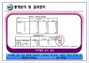 심리적 거리 관점에 따른, 20대 소비자의 패밀리 레스토랑 선호요인에 관한 연구 48페이지