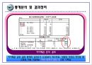 심리적 거리 관점에 따른, 20대 소비자의 패밀리 레스토랑 선호요인에 관한 연구 49페이지