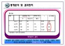 심리적 거리 관점에 따른, 20대 소비자의 패밀리 레스토랑 선호요인에 관한 연구 58페이지