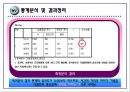 심리적 거리 관점에 따른, 20대 소비자의 패밀리 레스토랑 선호요인에 관한 연구 60페이지