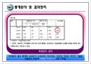 심리적 거리 관점에 따른, 20대 소비자의 패밀리 레스토랑 선호요인에 관한 연구 61페이지