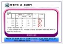 심리적 거리 관점에 따른, 20대 소비자의 패밀리 레스토랑 선호요인에 관한 연구 65페이지