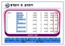 심리적 거리 관점에 따른, 20대 소비자의 패밀리 레스토랑 선호요인에 관한 연구 74페이지