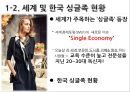싱글족,여성싱글,싱글족과소비,싱글족현황,세계및국내싱글족 5페이지