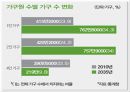 싱글족,여성싱글,싱글족과소비,싱글족현황,세계및국내싱글족 6페이지