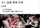 싱글족,여성싱글,싱글족과소비,싱글족현황,세계및국내싱글족 13페이지
