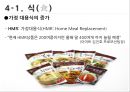 싱글족,여성싱글,싱글족과소비,싱글족현황,세계및국내싱글족 21페이지