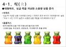 싱글족,여성싱글,싱글족과소비,싱글족현황,세계및국내싱글족 22페이지